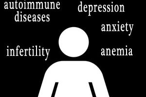 Women and Celiac Disease- women may be affected by celiac differently than men. Many have symptoms like these before having GI symptoms.